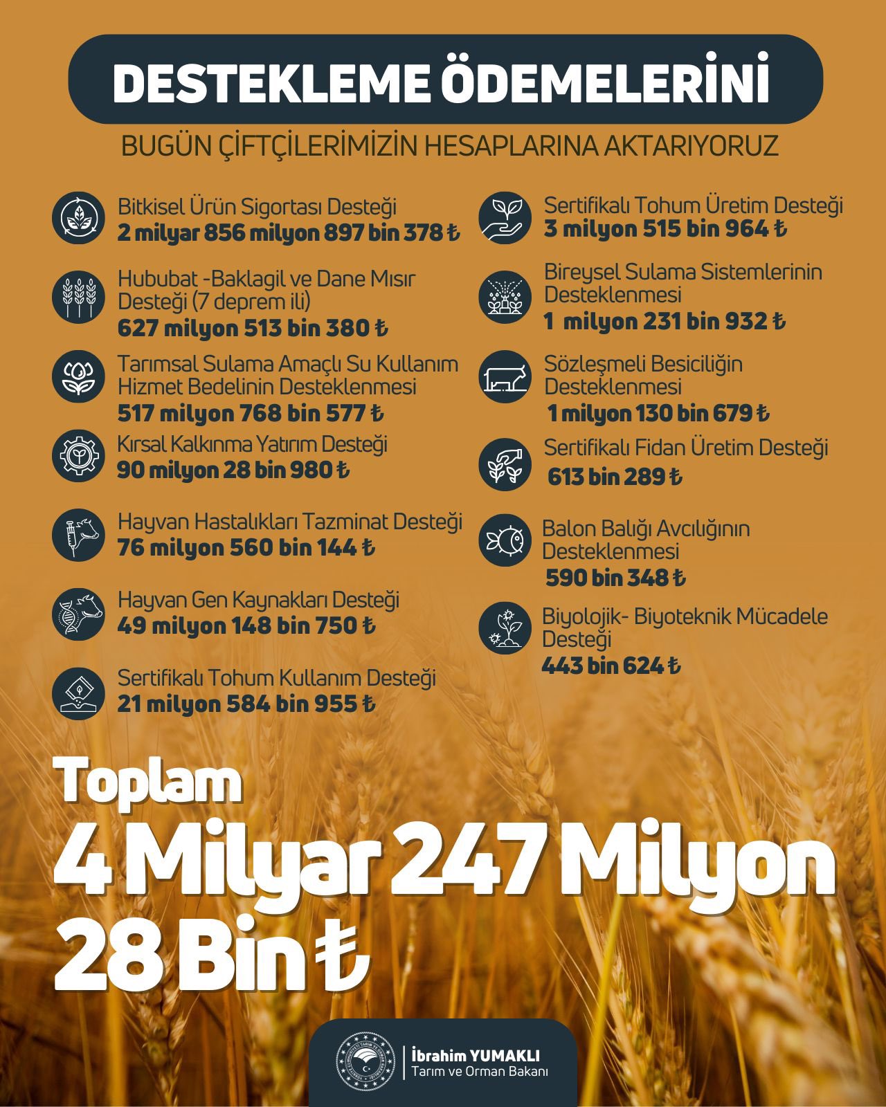 Bakan Yumaklı açıkladı: Tarımsal destek ödemeleri yattı mı?