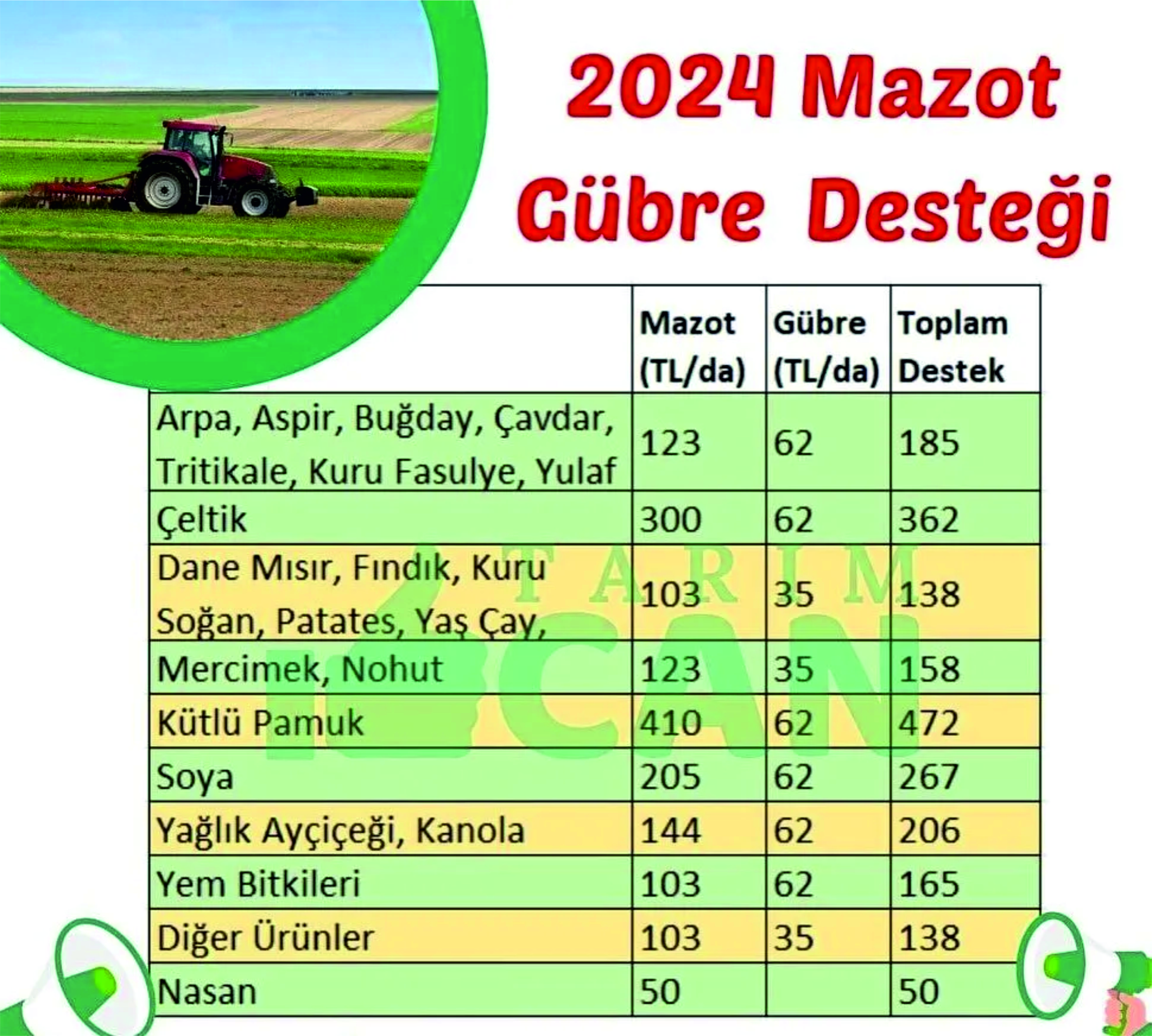 Urfa çiftçisine ÇKS uyarısı