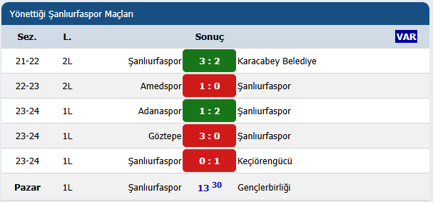 Onunla sadece 2 maç kazandık