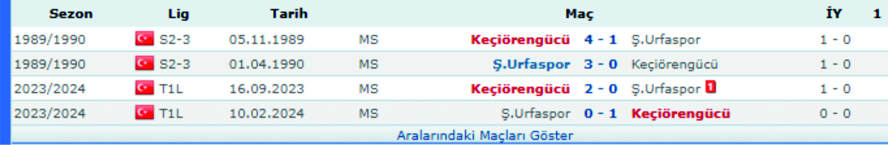 Şanlıurfaspor'a ters geliyorlar