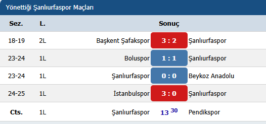 Onun yönettiği maçlarda yüzümüz gülmüyor