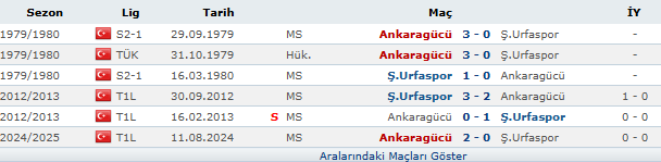 Zorlu maç öncesi istatistikler ne diyor?