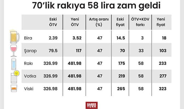 Alkole yeni yıl zammı