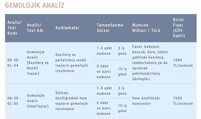Analiz fiyatları yüzde 400 artırıldı