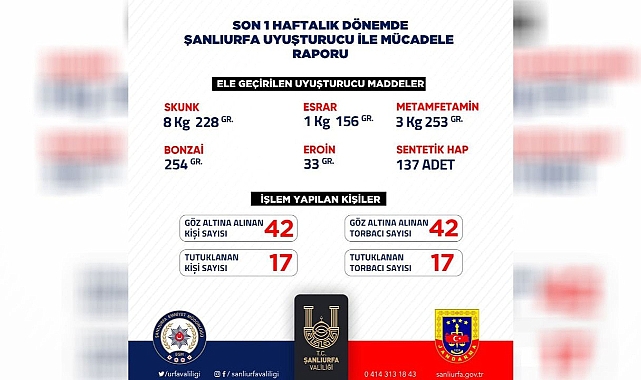 Urfa’da son bir haftada 18 torbacı tutuklandı