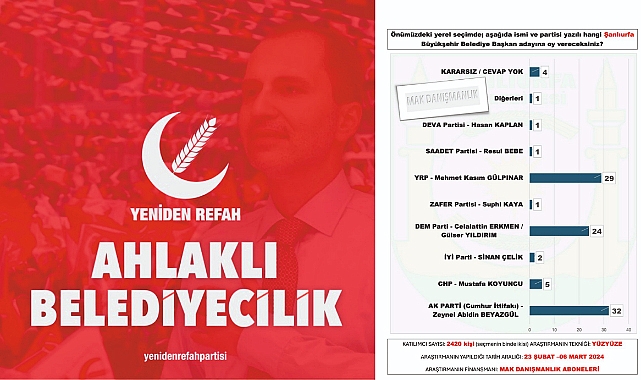 YRP Urfa'da algıya erken başladı!