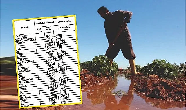Çiftçilere bir darbede Sulama Birliğinden geldi