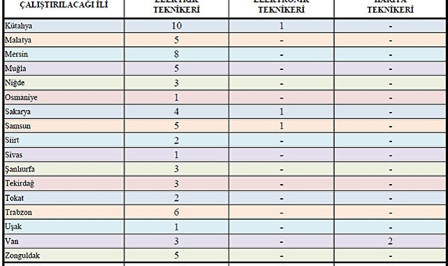 Türkiye geneli 240 işçi alınacak