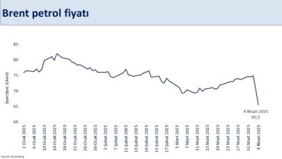 "Yıllık dış ticaret açığı 7,3 milyar dolar iyileşerek 84,5 milyar dolar gerçekleşti"