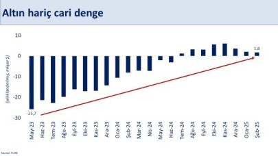 Bakan Şimşek: "Şubatta yıllık cari açık 12,8 milyar dolar"