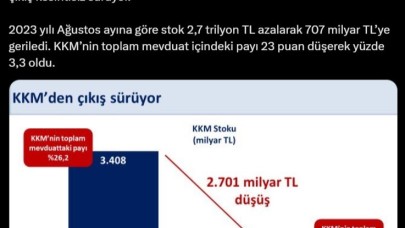 Bakan Şimşek’ten kur korumalı mevduat açıklaması
