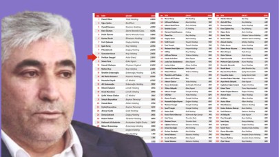 Geçgel, dolar milyarderi listesinde