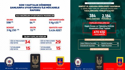 Şanlıurfa’da bir haftalık bilanço açıklandı