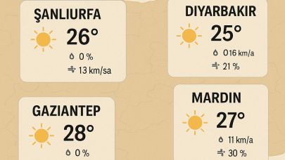Sıcaklıklar Tavan Yaptı, Uzmanlar Uyardı!