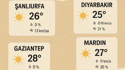 Sıcaklıklar Tavan Yaptı, Uzmanlar Uyardı!