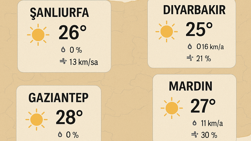 Sıcaklıklar Tavan Yaptı, Uzmanlar Uyardı!