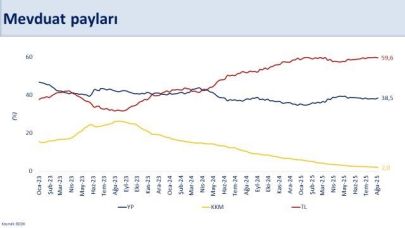 Bakan Şimşek: "Brüt rezervler 174,4 milyar dolar ile tarihi zirvede"