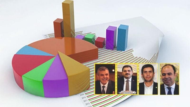 Ankette Urfalıların tercihi Canpolat