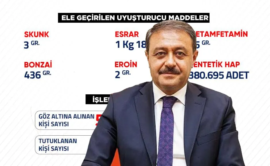 Vali, bilançoyu açıkladı: 38 tutuklama