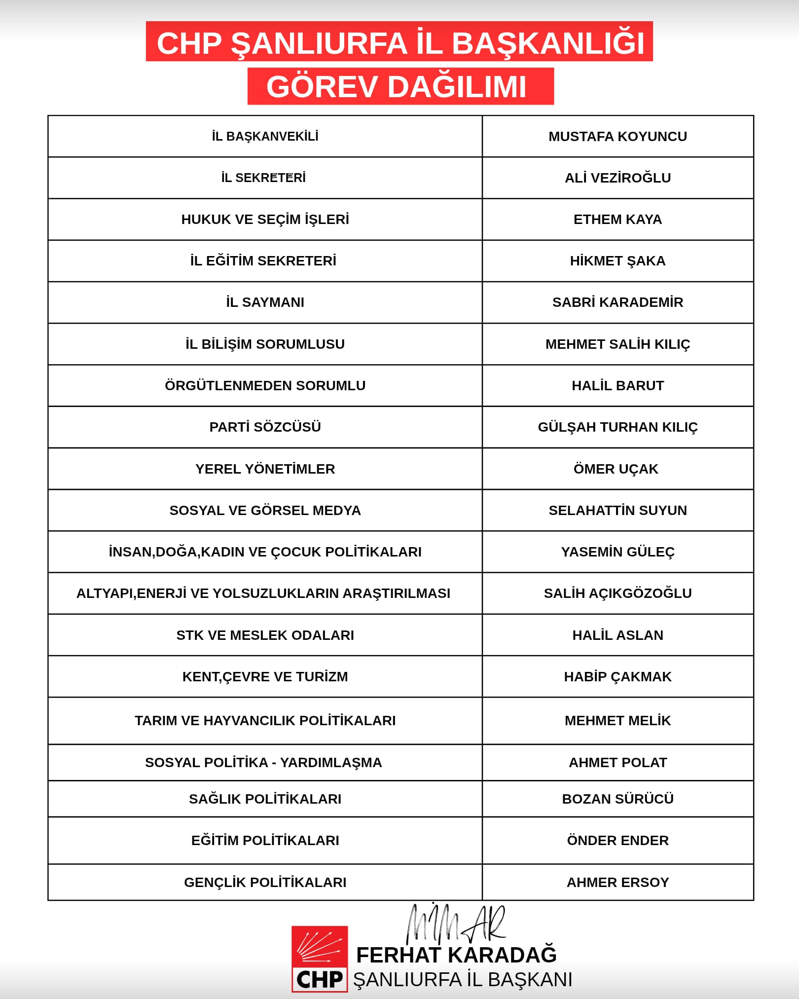 Cumhuriyet Halk Partisi’nde görev dağılımı belli oldu