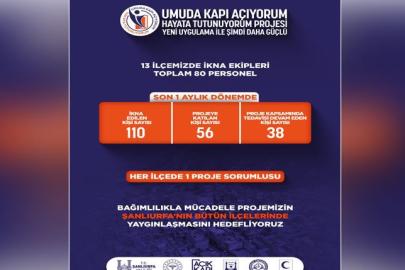 Şanlıurfa’da bir ayda 110 görüşme gerçekleştirildi